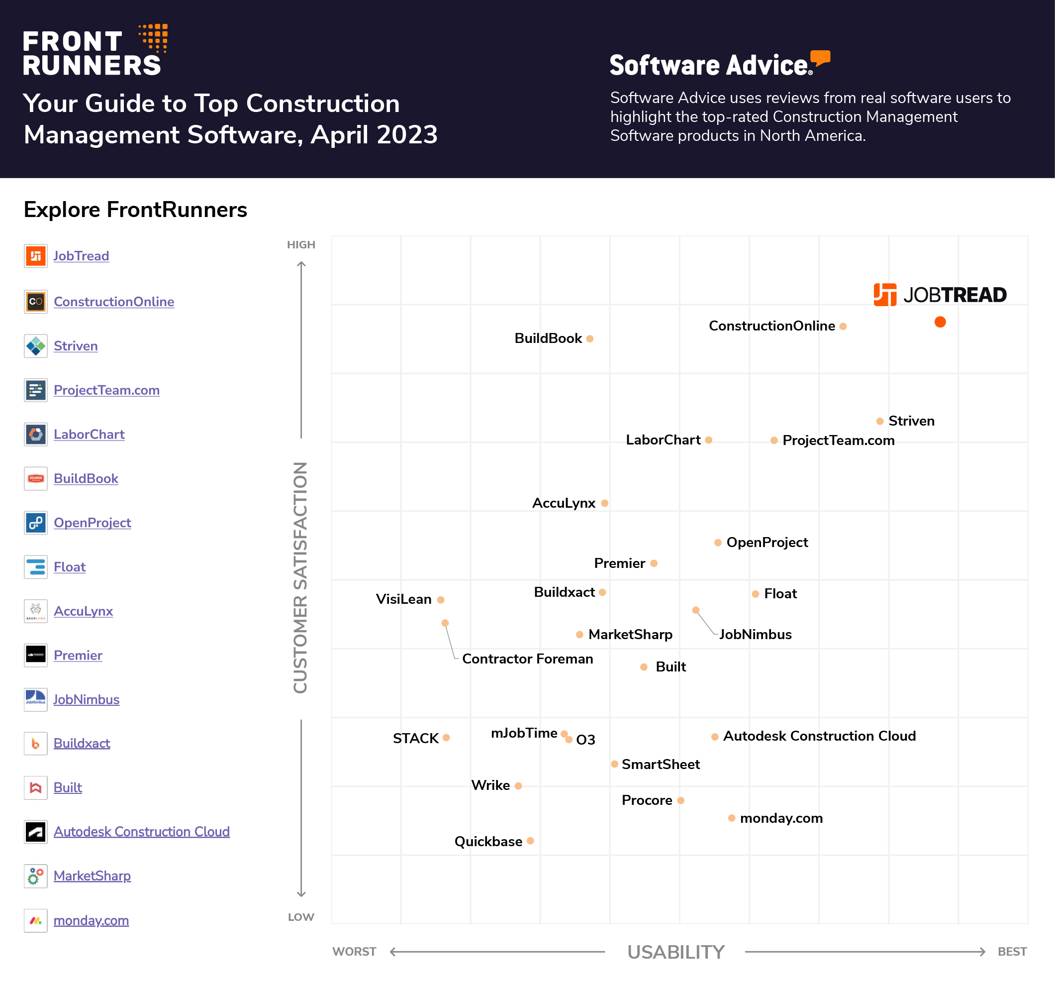 JobTread Recognized in Software Advice’s Top Construction Management Software Category